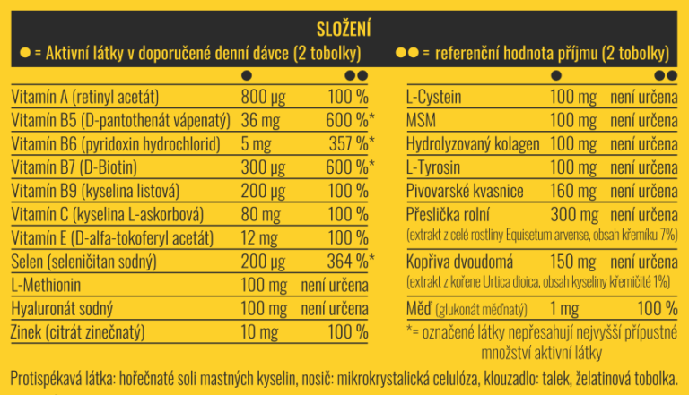 Zloženie